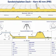 Sandwichplatten Dach Nutzbreite: 1000 mm