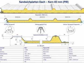 Sandwichplatten Dach Nutzbreite: 1000 mm